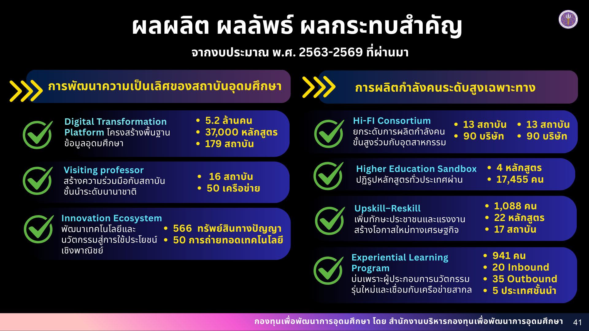 ผลงาน 1