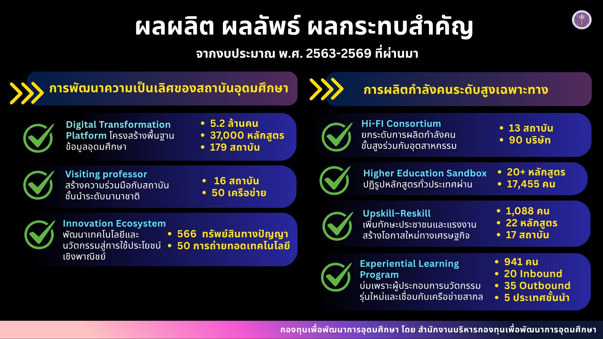 ผลงาน 1