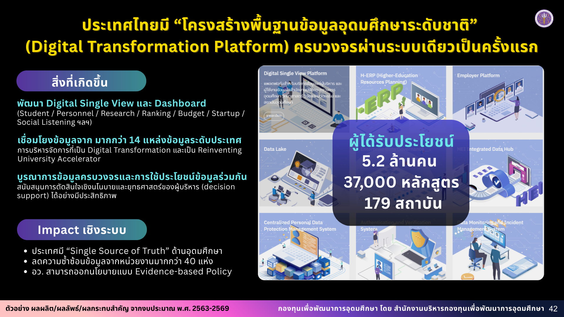 ผลงาน 2