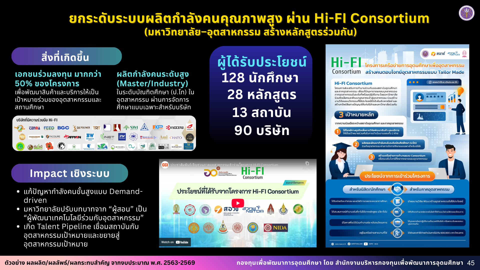 ผลงาน 4