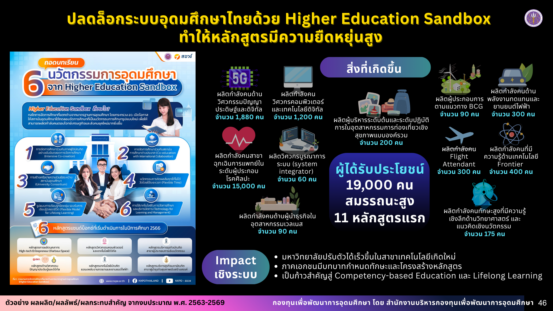 ผลงาน 5