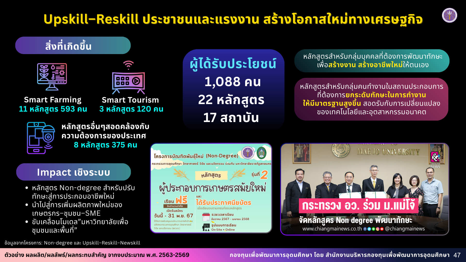 ผลงาน 6