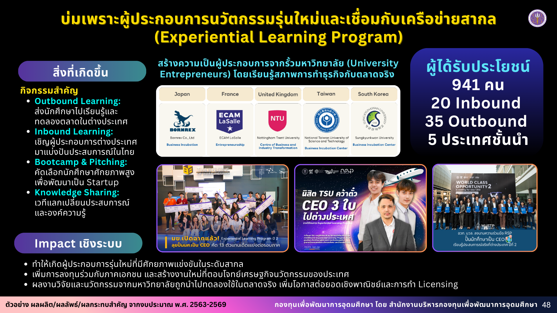ผลงาน 7