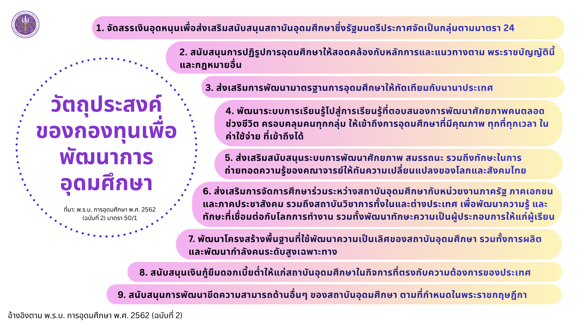 วัตถุประสงค์ของกองทุน