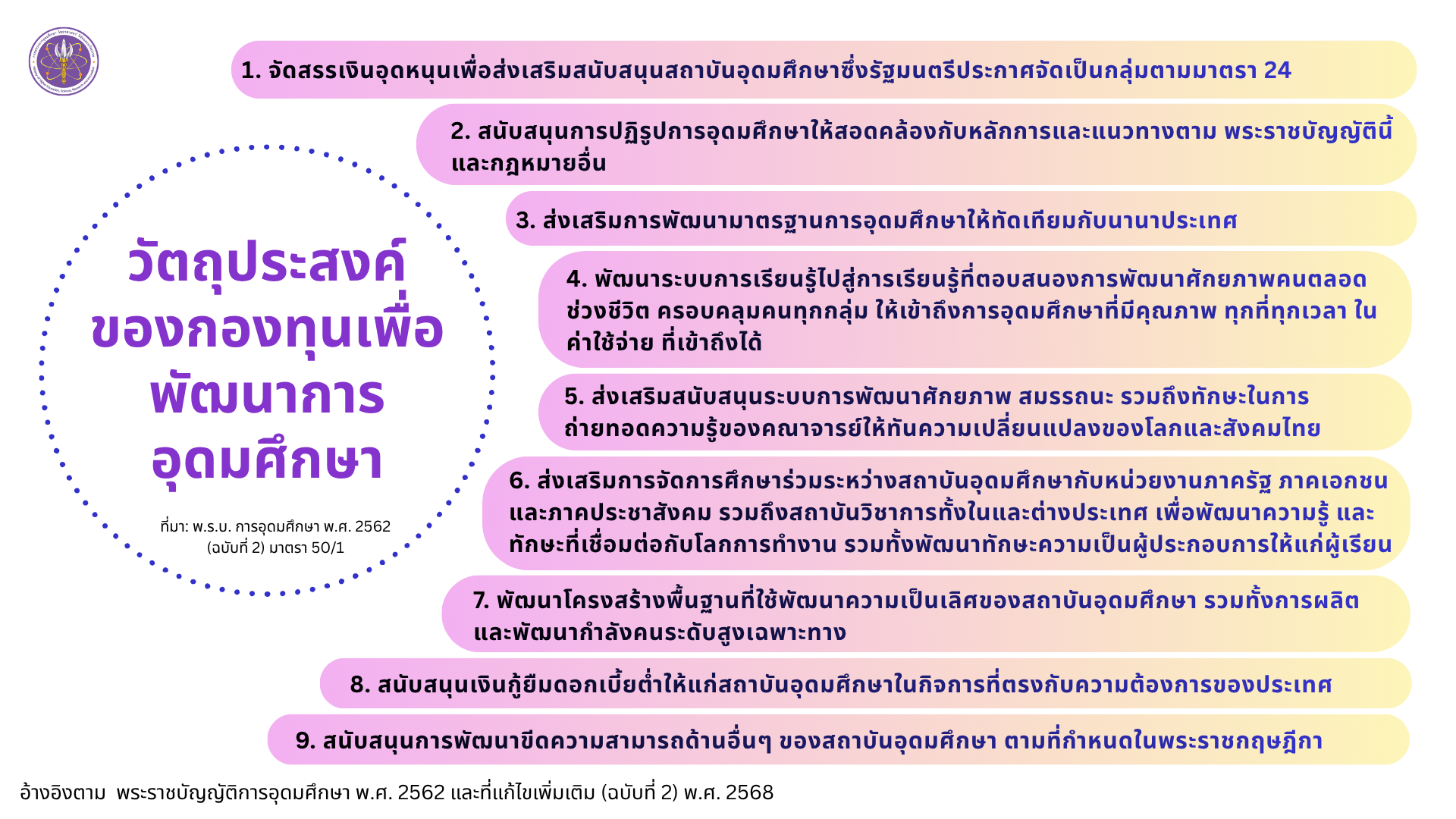 วัตถุประสงค์ของกองทุน
