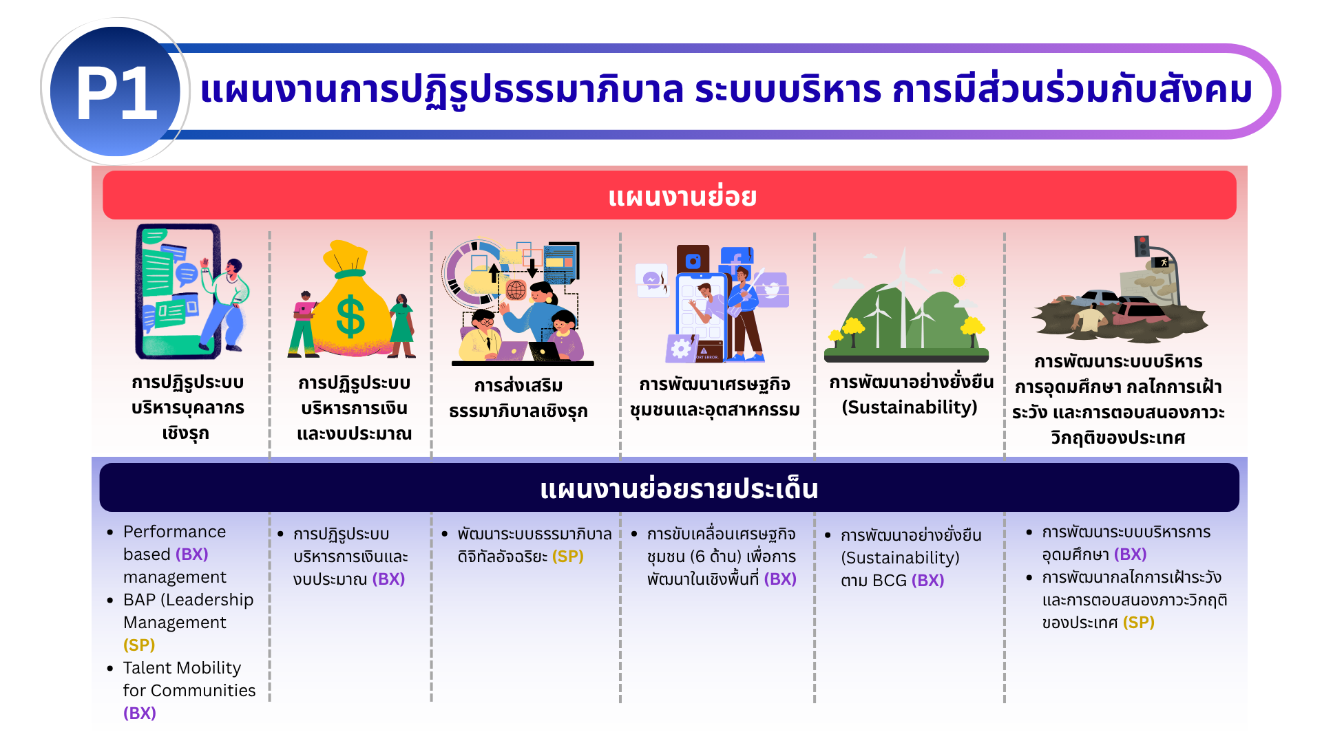 แผนงาน P1