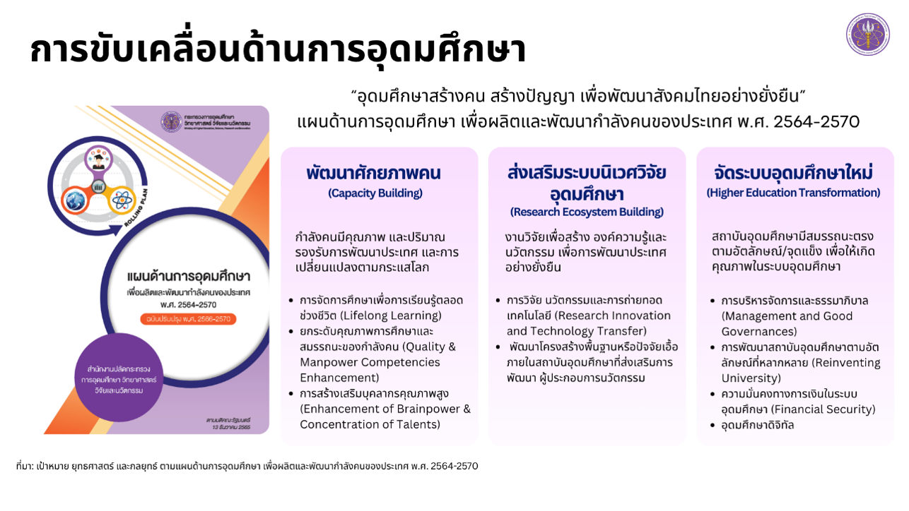 แผนด้านการอุดมศึกษา 2